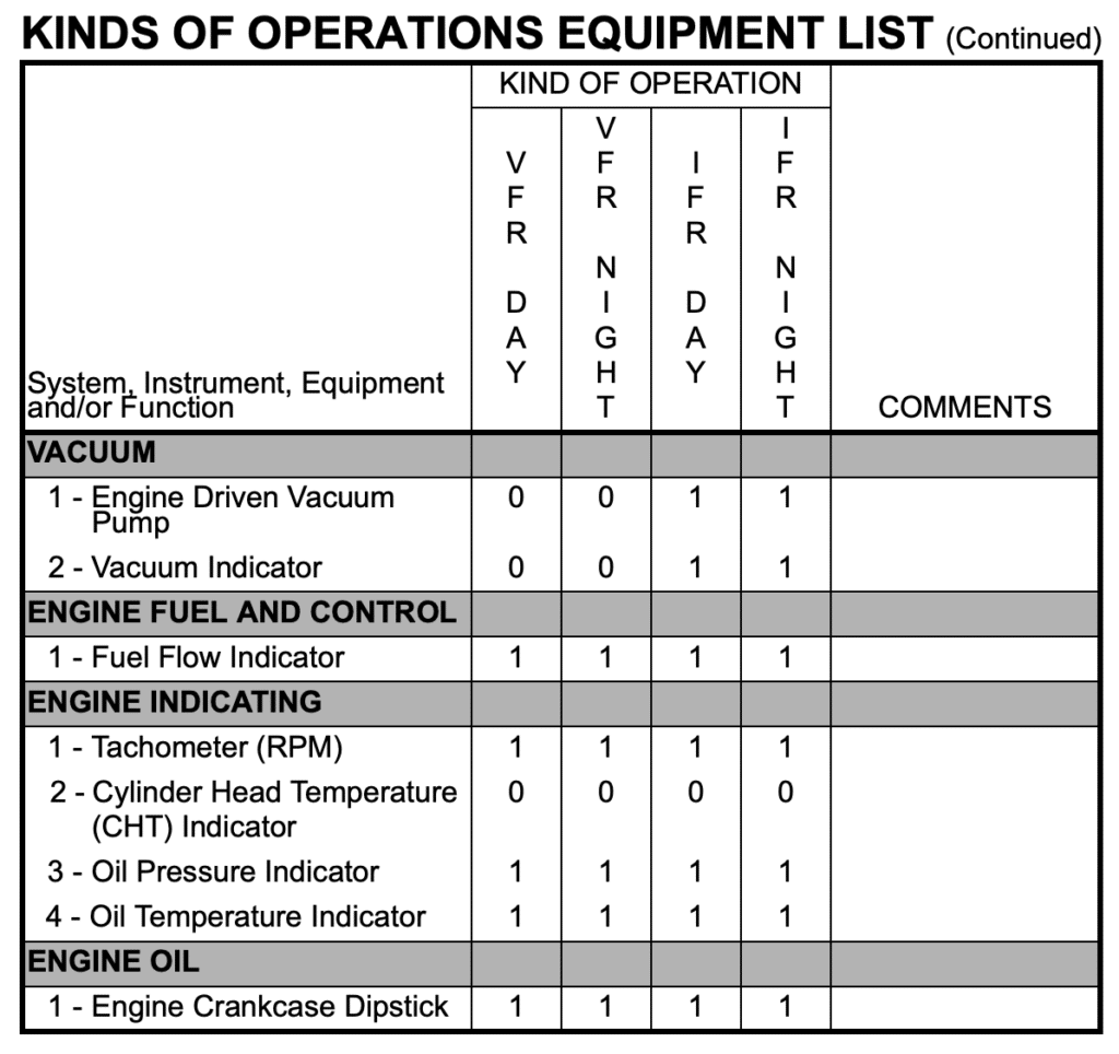 Understanding Airworthiness Pt. II Page 2 Ryan Ferguson, DPE